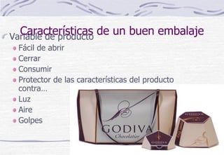 Características de un buen embalajeVariable de producto
Fácil de abrir
Cerrar
Consumir
Protector de las características del producto
contra…
Luz
Aire
Golpes
 
