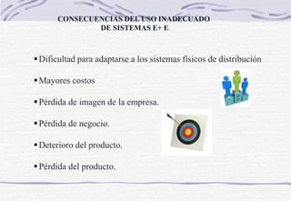 CONSECUENCIAS DEL USO INADECUADO
DE SISTEMAS E+ E
Dificultad para adaptarse a los sistemas físicos de distribución
Mayores costos
Pérdida de imagen de la empresa.
Pérdida de negocio.
Deterioro del producto.
Pérdida del producto.
 