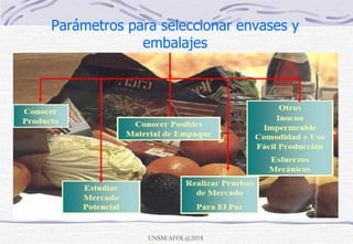 Parámetros para seleccionar envases y
embalajes
UNSM/AFOL@2018
 