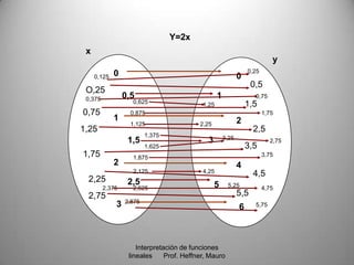 Y=2x
 x
                                                                           y
             0                       ...