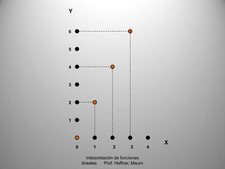 Y


6



5



4



3



2



1




                                                X
    0         1         2         3  ...