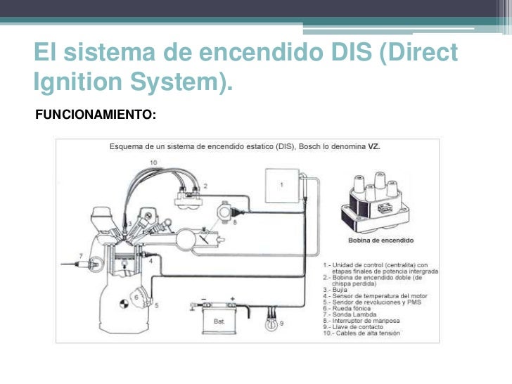 sistema de encendido sistema de encendido