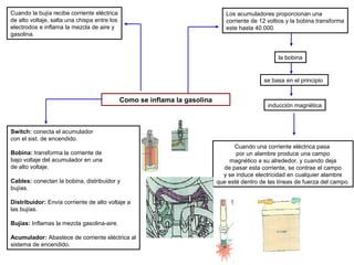 Como se inflama la gasolina
Cuando la bujía recibe corriente eléctrica
de alto voltaje, salta una chispa entre los
electrodos e inflama la mezcla de aire y
gasolina.
Los acumuladores proporcionan una
corriente de 12 voltios y la bobina transforma
este hasta 40 000.
la bobina
se basa en el principio
inducción magnética
Cuando una corriente eléctrica pasa
por un alambre produce una campo
magnético a su alrededor, y cuando deja
de pasar esta corriente, se contrae el campo
y se induce electricidad en cualquier alambre
que esté dentro de las líneas de fuerza del campo.
Switch: conecta el acumulador
con el sist. de encendido.
Bobina: transforma la corriente de
bajo voltaje del acumulador en una
de alto voltaje.
Cables: conectan la bobina, distribuidor y
bujías.
Distribuidor: Envía corriente de alto voltaje a
las bujías.
Bujías: Inflamas la mezcla gasolina-aire.
Acumulador: Abastece de corriente eléctrica al
sistema de encendido.
 