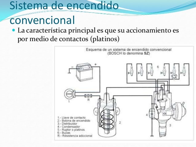 sistema de encendido electr 243 nico sistema de encendido electr 243 nico