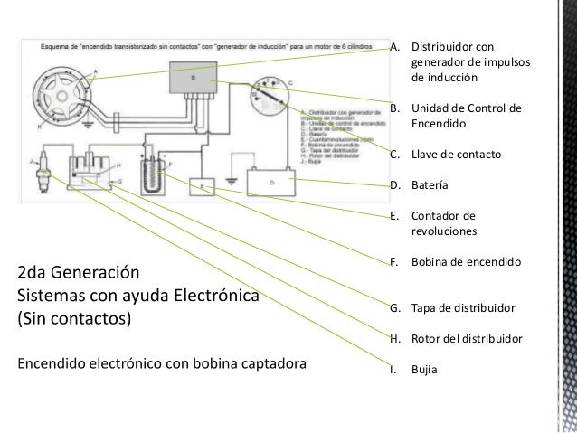 Sistema de encendido sin distribuidor