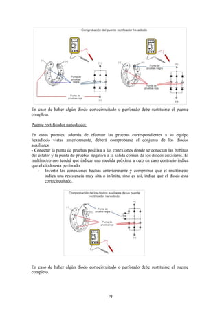 En caso de haber algún diodo cortocircuitado o perforado debe sustituirse el puente
completo.
Puente rectificador nanodiodo:
En estos puentes, además de efectuar las pruebas correspondientes a su equipo
hexadiodo vistas anteriormente, deberá comprobarse el conjunto de los diodos
auxiliares.
- Conectar la punta de pruebas positiva a las conexiones donde se conectan las bobinas
del estator y la punta de pruebas negativa a la salida común de los diodos auxiliares. El
multímetro nos tendrá que indicar una medida próxima a cero en caso contrario indica
que el diodo esta perforado.
- Invertir las conexiones hechas anteriormente y comprobar que el multímetro
indica una resistencia muy alta o infinita, sino es así, indica que el diodo esta
cortocircuitado.
En caso de haber algún diodo cortocircuitado o perforado debe sustituirse el puente
completo.
79
 
