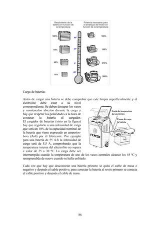 Carga de baterías
Antes de cargar una batería se debe comprobar que este limpia superficialmente y el
electrolito debe estar a su nivel
correspondiente. Se deben destapar los vasos
y mantenerlos abiertos durante la carga y
hay que respetar las polaridades a la hora de
conectar la batería al cargador.
El cargador de baterías (visto en la figura)
hay que regularlo a una intensidad de carga
que será un 10% de la capacidad nominal de
la batería que viene expresado en amperios-
hora (A-h) por el fabricante. Por ejemplo
para una batería de 55 A-h la intensidad de
carga será de 5,5 A, comprobando que la
temperatura interna del electrolito no supera
e valor de 25 a 30 ºC. La carga debe ser
interrumpida cuando la temperatura de uno de los vasos centrales alcance los 45 ºC y
reemprendida de nuevo cuando se halla enfriado.
Cada vez que hay que desconectar una batería primero se quita el cable de masa o
negativo y después el cable positivo, para conectar la batería al revés primero se conecta
el cable positivo y después el cable de masa.
86
 