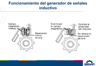 Funcionamiento del generador de señales
inductivo
 