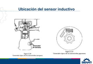 Ubicación del sensor inductivo
 