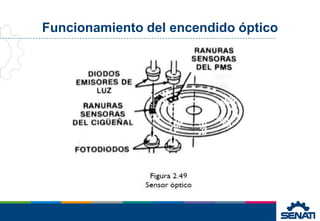 Funcionamiento del encendido óptico
 