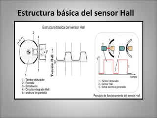 Sistema de encendido electrónico de efecto hall | PPT