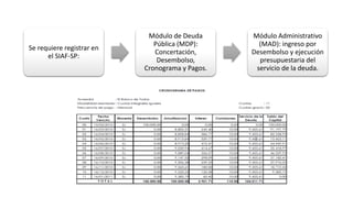 Se requiere registrar en
el SIAF-SP:
Módulo de Deuda
Pública (MDP):
Concertación,
Desembolso,
Cronograma y Pagos.
Módulo Administrativo
(MAD): ingreso por
Desembolso y ejecución
presupuestaria del
servicio de la deuda.
 
