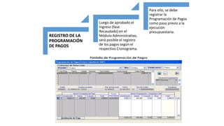 REGISTRO DE LA
PROGRAMACIÓN
DE PAGOS
Luego de aprobado el
Ingreso (fase
Recaudado) en el
Módulo Administrativo,
será posible el registro
de los pagos según el
respectivo Cronograma.
Para ello, se debe
registrar la
Programación de Pagos
como paso previo a la
ejecución
presupuestaria.
 