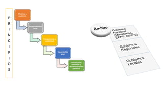 Eficiencia y
prudencia
Responsabilidad
fiscal.
Transparencia y
credibilidad
Capacidad de
pago
Centralización
normativa y
descentralización
operativa
P
R
I
N
C
I
P
I
O
S
 