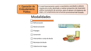 Modalidades
Refinanciación
Reestructuración
Prepagos
Conversión
Intercambio o canje de deuda
Recompra de deuda
Cobertura de riesgos
 