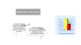 Son operaciones de
endeudamiento EXTERNO
aquellas acordadas con
personas naturales o
jurídicas no domiciliadas
en el país.
Son operaciones de
endeudamiento INTERNO, las
que se acuerdan con personas
naturales o jurídicas
domiciliadas en el país.
Clasificación por Tipo de Deuda
 