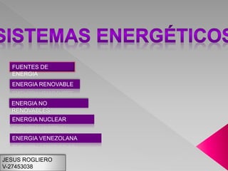 FUENTES DE
ENERGIA
ENERGIA RENOVABLE
ENERGIA NO
RENOVABLES
ENERGIA NUCLEAR
ENERGIA VENEZOLANA
JESUS ROGLIERO
V-27453038
 