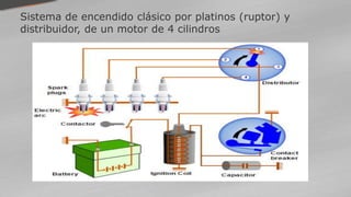 Sistema de encendido clásico por platinos (ruptor) y
distribuidor, de un motor de 4 cilindros
 