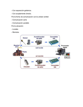 - Con separación galvánica.
- Con acoplamiento directo.
Por la forma de comunicación con la unidad central:
- Comunicación serie
- Comunicación paralelo
Por la ubicación:
- Locales
- Remotos
 
