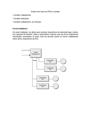 Existen tres tipos de PE/S o canales:
• Canales multiplexores
• Canales selectores
• Canales multiplexores por bloques
Canal multiplexor
Un canal multiplexor se utiliza para conectar dispositivos de velocidad baja y media.
son capaces de transferir datos a velocidades mayores que las de los dispositivos
individuales conectados al canal. Esto les permite operar en forma multiplexada
sobre varios dispositivos de E/S.
 