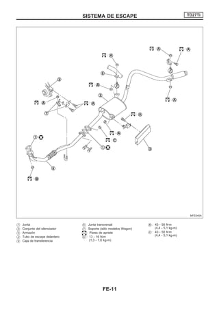 V1 Junta
V2 Conjunto del silenciador
V3 Armazón
V4 Tubo de escape delantero
V5 Caja de transferencia
V6 Junta transversal
V7 Soporte (sólo modelos Wagon)
: Pares de apriete
VA : 13 - 16 Nzm
(1,3 - 1,6 kg-m)
VB : 43 - 50 Nzm
(4,4 - 5,1 kg-m)
VC : 43 - 50 Nzm
(4,4 - 5,1 kg-m)
MFE040A
SISTEMA DE ESCAPE TD27Ti
FE-11
 