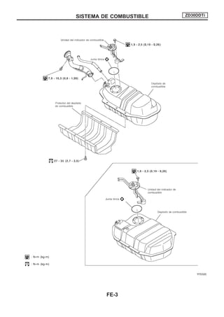 YFE020
SISTEMA DE COMBUSTIBLE ZD30DDTi
FE-3
 