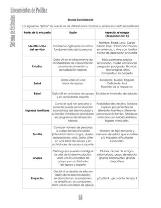 SistemadeEstímulosLineamientosdePolítica
68
Escala Sociolaboral
Las siguientes “pistas” les puede ser de utilidad para construir su propia encuesta sociolaboral
Partes de la encuesta Razón Aspectos a indagar
(Responder con X)
Nombre, Edad, Sexo, Cargo
Identificación Establecer ágilmente los datos Estado Civil, Habitación: Propia,
del servidor fundamentales de la persona en arriendo, o vive con familiar
Fecha de aplicación encuesta
Dato útil en el ofrecimiento de Básica primaria, básica
modalidades de capacitación secundaria, media vocacional,
Estudios para la reconversión o pregrado, postgrado, técnica,
actualización laboral. tecnológica, otros.
Completo o incompleto
Datos útiles en una Excelente, buena, Regular,
Salud labor de apoyo. Deficiente, Mal
Razones de la respuesta.
Edad Dato útil en una labor de apoyo Establecer intervalos de edades.
y en actividades soporte.
Conocer qué tan precaria o Posibilidad de créditos. Totalizar
solvente puede ser la situación ingresos provenientes de
Ingresos familiares económica del desvinculado y diferentes fuentes y diferentes
su familia. Establecer prioridades personas en la familia. Establecer
en programas de reinserción intervalos con salarios mínimos
laboral. legales mensuales.
Conocer número de personas
a cargo del desvinculado Número de hijos mayores y
Familia (intensidad de la carga); duelos: menores de edad, que estudien
separaciones, crisis. Datos útiles y/o trabajen; dificultades
en una labor de apoyo y en especiales.
actividades de apoyo y soporte.
Ciertos grupos pueden amortiguar Clubes, círculo de amigos,
la crisis de la desvinculación. voluntariado, grupo de estudio,
Grupos Dato útil en una labor de grupos parroquiales, grupos
apoyo y en actividades deportivos
de apoyo y soporte
Decidir si se desiste de ellos en
razón de la desvinculación,
Proyectos se abandonan, se posponen, ¿Cuáles? , ¿A cuánto tiempo ?
se simplifican, se comparten.
Dato útil en una labor de apoyo.
 