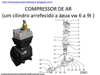 . http://tudosobreautomobilistica.blogspot.com/


           COMPRESSOR DE AR
 (um cilindro arrefecido a água vw 6 a 9t )
 