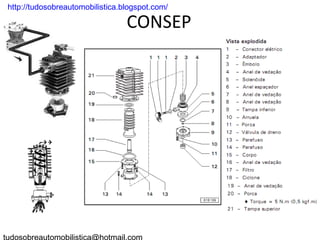 . http://tudosobreautomobilistica.blogspot.com/

                                   CONSEP
 
