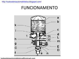 . http://tudosobreautomobilistica.blogspot.com/


                       FUNCIONAMENTO
 
