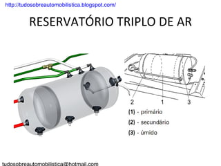 . http://tudosobreautomobilistica.blogspot.com/


           RESERVATÓRIO TRIPLO DE AR
 