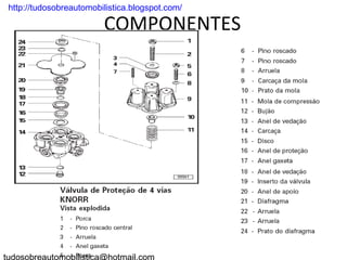 . http://tudosobreautomobilistica.blogspot.com/

                          COMPONENTES
 