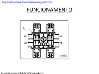 . http://tudosobreautomobilistica.blogspot.com/


                       FUNCIONAMENTO
 