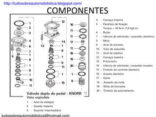 . http://tudosobreautomobilistica.blogspot.com/

                          COMPONENTES
 