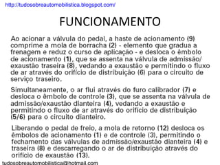 . http://tudosobreautomobilistica.blogspot.com/


                       FUNCIONAMENTO
 