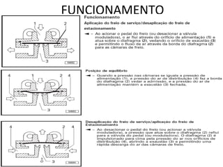 FUNCIONAMENTO
 
