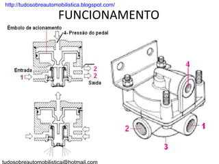 . http://tudosobreautomobilistica.blogspot.com/

                       FUNCIONAMENTO
 