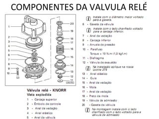 COMPONENTES DA VALVULA RELÉ
 