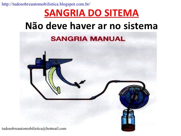 Qual A Finalidade Da Sangria No Sistema De Freios