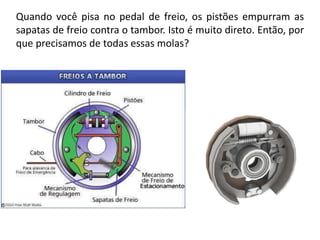 Quando você pisa no pedal de freio, os pistões empurram as
sapatas de freio contra o tambor. Isto é muito direto. Então, por
que precisamos de todas essas molas?
 