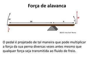 Força de alavanca
O pedal é projetado de tal maneira que pode multiplicar
a força da sua perna diversas vezes antes mesmo que
qualquer força seja transmitida ao fluido de freio.
 