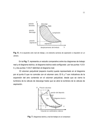 11

Fig. 6. A la izquierda ciclo real de trabajo, a la derecha carreras de aspiración e impulsión en un
cilindro.

En la Fig. 7, representa un estudio comparativo entre los diagramas de trabajo
real y el diagrama teórico, el diagrama teórico está configurado por los puntos 1-2-34, y los puntos 1-5-6-7 delimitan el diagrama real.
El volumen perjudicial (espacio muerto) queda representado en el diagrama
por el punto 6 que no coincide con el volumen cero. El 6 y 7 son indicativos de la
expansión del aire contenido en el volumen perjudicial, desde que se cierra la
lumbrera de la válvula de descarga hasta que se abre la lumbrera de la válvula de
aspiración.

Fig. 7. Diagramas teórico y real de trabajo en un compresor.

 