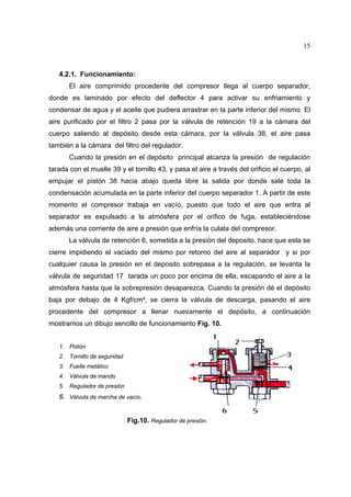 15

4.2.1. Funcionamiento:
El aire comprimido procedente del compresor llega al cuerpo separador,
donde es laminado por efecto del deflector 4 para activar su enfriamiento y
condensar de agua y el aceite que pudiera arrastrar en la parte inferior del mismo. El
aire purificado por el filtro 2 pasa por la válvula de retención 19 a la cámara del
cuerpo saliendo al depósito desde esta cámara, por la válvula 38, el aire pasa
también a la cámara del filtro del regulador.
Cuando la presión en el depósito principal alcanza la presión de regulación
tarada con el muelle 39 y el tornillo 43, y pasa el aire a través del orificio el cuerpo, al
empujar el pistón 38 hacia abajo queda libre la salida por donde sale toda la
condensación acumulada en la parte inferior del cuerpo separador 1. A partir de este
momento el compresor trabaja en vacío, puesto que todo el aire que entra al
separador es expulsado a la atmósfera por el orifico de fuga, estableciéndose
además una corriente de aire a presión que enfría la culata del compresor.
La válvula de retención 6, sometida a la presión del deposito, hace que esta se
cierre impidiendo el vaciado del mismo por retorno del aire al separador y si por
cualquier causa la presión en el deposito sobrepasa a la regulación, se levanta la
válvula de seguridad 17 tarada un poco por encima de ella, escapando el aire a la
atmósfera hasta que la sobrepresión desaparezca. Cuando la presión dé el depósito
baja por debajo de 4 Kgf/cm², se cierra la válvula de descarga, pasando el aire
procedente del compresor a llenar nuevamente el depósito, a continuación
mostramos un dibujo sencillo de funcionamiento Fig. 10.
1. Pistón
2. Tornillo de seguridad
3. Fuelle metálico
4. Válvula de mando
5. Regulador de presión

6. Válvula de marcha de vacío.

Fig.10. Regulador de presión.

 