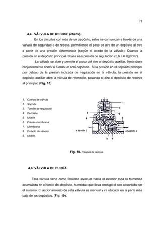 21

4.4. VÁLVULA DE REBOSE (check).
En los circuitos con más de un depósito, estos se comunican a través de una
válvula de seguridad o de rebose, permitiendo el paso de aire de un depósito al otro
a partir de una presión determinada (según el tarado de la válvula). Cuando la
presión en el depósito principal rebasa esa presión de regulación (5,6 a 6 Kgf/cm²).
La válvula se abre y permite el paso del aire al depósito auxiliar, llenándose
conjuntamente como si fueran un solo depósito. Si la presión en el depósito principal
por debajo de la presión indicada de regulación en la válvula, la presión en el
depósito auxiliar abre la válvula de retención, pasando el aire al depósito de reserva
al principal, (Fig. 18).

1. Cuerpo de válvula
2. Soporte
3. Tornillo de regulación
4. Cazoleta
5. Muelle
6. Prensa membrana
7. Membrana
8. Émbolo de válvula
9. Muelle.

Fig. 18. Válvula de rebose.

4.6. VÁLVULA DE PURGA.
Esta válvula tiene como finalidad evacuar hacia el exterior toda la humedad
acumulada en el fondo del depósito, humedad que lleva consigo el aire absorbido por
el sistema. El accionamiento de está válvula es manual y va ubicada en la parte más
baja de los depósitos, (Fig. 19).

 