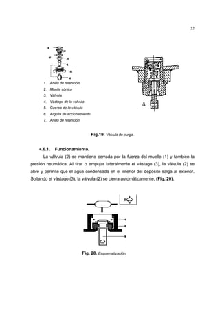 22

1. Anillo de retención
2. Muelle cónico
3. Válvula
4. Vástago de la válvula
5. Cuerpo de la válvula
6. Argolla de accionamiento
7. Anillo de retención

Fig.19. Válvula de purga.

4.6.1.

Funcionamiento.

La válvula (2) se mantiene cerrada por la fuerza del muelle (1) y también la
presión neumática. Al tirar o empujar lateralmente el vástago (3), la válvula (2) se
abre y permite que el agua condensada en el interior del depósito salga al exterior.
Soltando el vástago (3), la válvula (2) se cierra automáticamente, (Fig. 20).

Fig. 20. Esquematización.

 