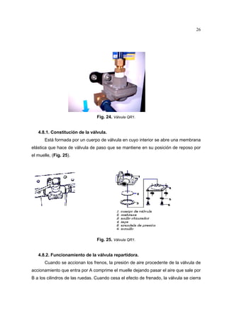 26

Fig. 24. Válvula QR1.

4.8.1. Constitución de la válvula.
Está formada por un cuerpo de válvula en cuyo interior se abre una membrana
elástica que hace de válvula de paso que se mantiene en su posición de reposo por
el muelle, (Fig. 25).

Fig. 25. Válvula QR1.

4.8.2. Funcionamiento de la válvula repartidora.
Cuando se accionan los frenos, la presión de aire procedente de la válvula de
accionamiento que entra por A comprime el muelle dejando pasar el aire que sale por
B a los cilindros de las ruedas. Cuando cesa el efecto de frenado, la válvula se cierra

 