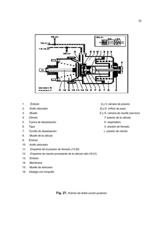 28

1.

Émbolo

A y C cámara de presión.

2.

Anillo obturador

B y D orificio de paso.

3.

Muelle

E y G cámara de muelle (servicio)

4.

Cilindro

F asiento de la válvula.

5.

Tuerca de desaireación

H respiradero.

6.

Tapa

b presión de frenado.

7.

Tornillo de desaireación

c presión de mando.

8.

Muelle de la válvula

9.

Émbolo

10.

Anillo obturador

11.

Empalme de la presión de frenado (13.02)

12.

Empalme de mando procedente de la válvula relé (16.01)

13.

Émbolo

14.

Membrana

15.

Muelle de retroceso

16.

Vástago con horquilla

Fig. 27. Pulmón de doble acción posterior.

 