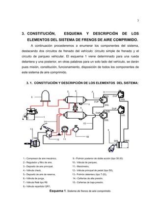 3

3. CONSTITUCIÓN,

ESQUEMA

Y

DESCRIPCIÓN

DE

LOS

ELEMENTOS DEL SISTEMA DE FRENOS DE AIRE COMPRIMIDO.
A continuación procederemos a enumerar los componentes del sistema,
destacando dos circuitos de frenado del vehículo: circuito simple de frenado y el
circuito de parqueo vehicular. El esquema 1 viene determinado para una rueda
delantera y una posterior, en otras palabras para un solo lado del vehículo, se darán
pues misión, constitución, funcionamiento, disposición de todos los componentes de
este sistema de aire comprimido.

3. 1. CONSTITUCIÓN Y DESCRIPCIÓN DE LOS ELEMENTOS DEL SISTEMA:

1.- Compresor de aire mecánico,

9.- Pulmón posterior de doble acción (tipo 30-30)

2.- Regulador y filtro de aire,

10.- Válvula de parqueo,

3.- Deposito de aire principal,

11.- Manómetro,

4.- Válvula check,

12.- Válvula principal de pedal (tipo E6),

5.- Deposito de aire de reserva,

13.- Pulmón delantero (tipo T-20),

6.- Válvula de purga,

14.- Cañerías de alta presión,

7.- Válvula Relé tipo R6

15.- Cañerías de baja presión.

8.- Válvula repartidor QR1,

Esquema 1. Sistema de frenos de aire comprimido.

 