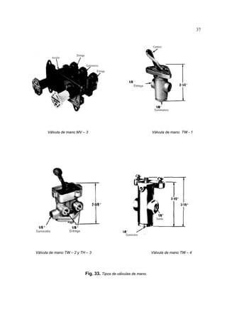 37

Válvula de mano MV – 3

Válvula de mano TW – 2 y TH – 3

Fig. 33. Tipos de válvulas de mano.

Válvula de mano TW - 1

Válvula de mano TW – 4

 