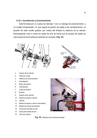 39

4.12.1. Constitución y funcionamiento.
Está formada por un cuerpo de válvulas 1 con un vástago de accionamiento y
un muelle compensador 13, que regula la presión de salida a las canalizaciones. La
presión de este muelle gradúa, por medio del émbolo la abertura de la válvula.
Estrangulando más o menos la salida de aire de forma que la presión de salida es
casi proporcional al esfuerzo aplicado en el pedal, (Fig. 35).

1.

Cuerpo de la válvula

2.

Tapa de cuerpo

3.

Palanca de accionamiento

4.

Guardapolvo

5.

Bulón de presión

6.

Tela filtrante

7.

Junta de émbolo

8.

Émbolo

9.

Asiento de la válvula

10.

Muelle de presión válvula

11.

Válvula

12.

Muelle de ajuste y retorno del émbolo

13.

Muelle de presión del émbolo

14.

Codo para entrada de aire

15.

Codo para salida de aire

16.

Tubo de válvula.

Fig. 35. Despiece de la válvula principal

 